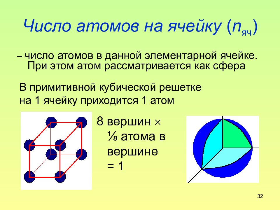 Число атомов h число атомов c. Число атомов в ячейке. Представленной на рисунке элементарной ячейке принадлежит __ атомов.. Количество атомов в ячейке. Число атомов в элементарной ячейке.