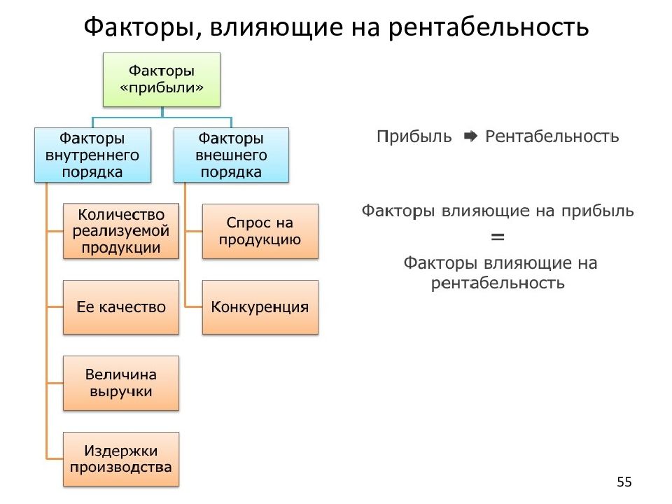 как приобретать друзей книга. факторы влияющие на рентабельность предприятия. факторный анализ рентабельности. факторы влияющие на рентабельность. рентабельность влияния.