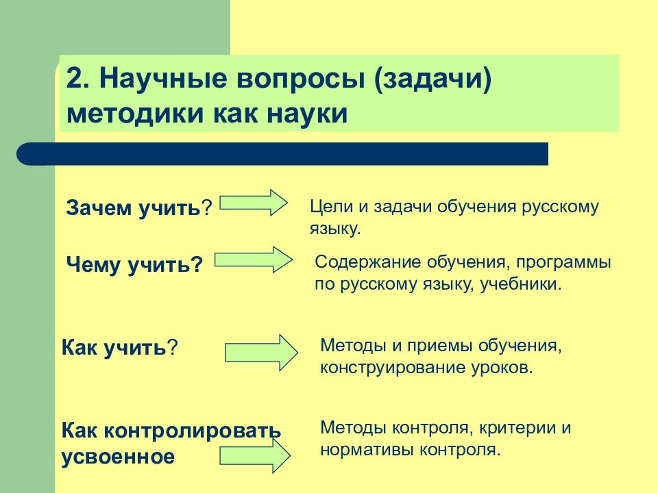 Презентация методы обучения русскому языку