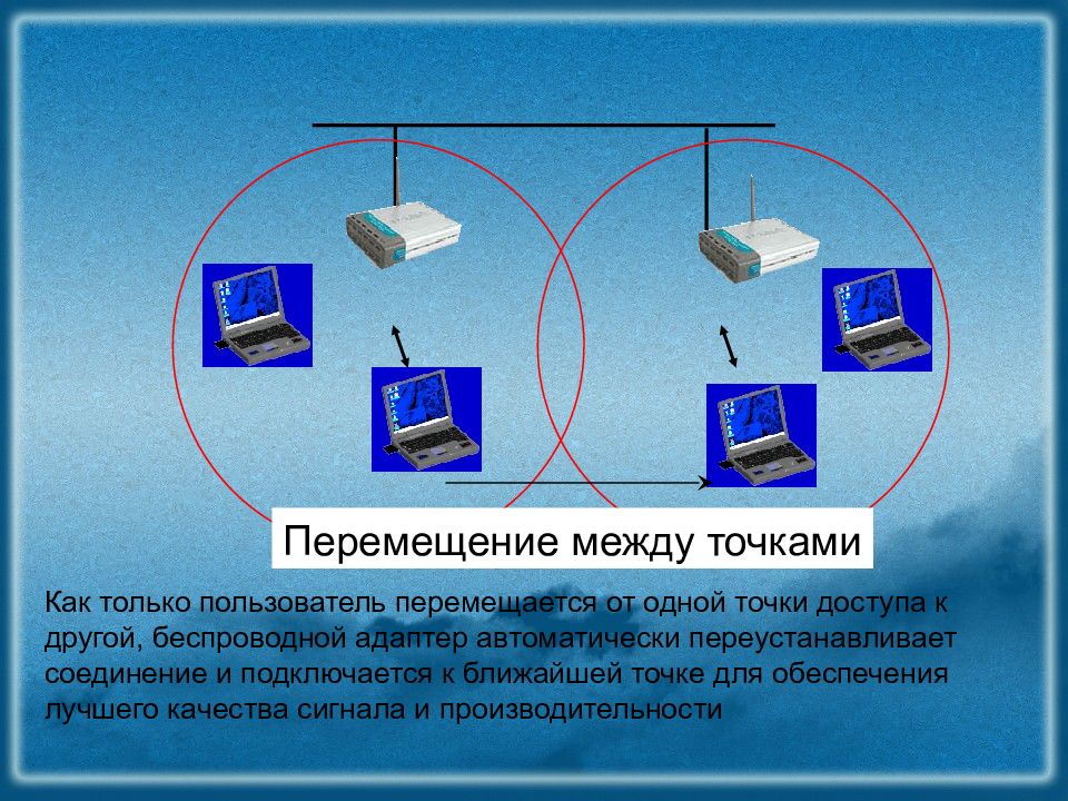 Вид беспроводные. Беспроводная сеть слайд. Беспроводная сеть презентация. Беспроводных сетей презентация. Презентация на тему беспроводной интернет.