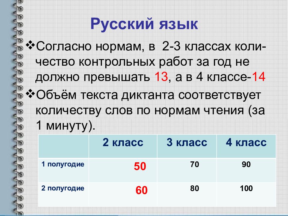 Нормы оценивания по математике