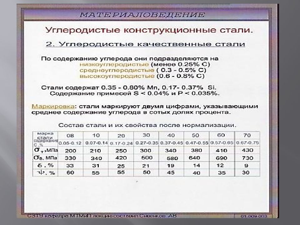 Углеродистые качественные стали марки. Классификация углеродистых конструкционных сталей. Углеродистая конструкционная сталь. Маркировка углеродистых сталей. Углеродистые конструкционные стали классификация.