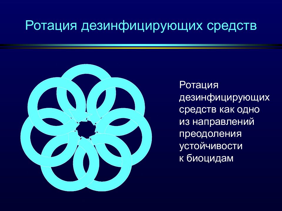 Схема ротации дезинфицирующих средств