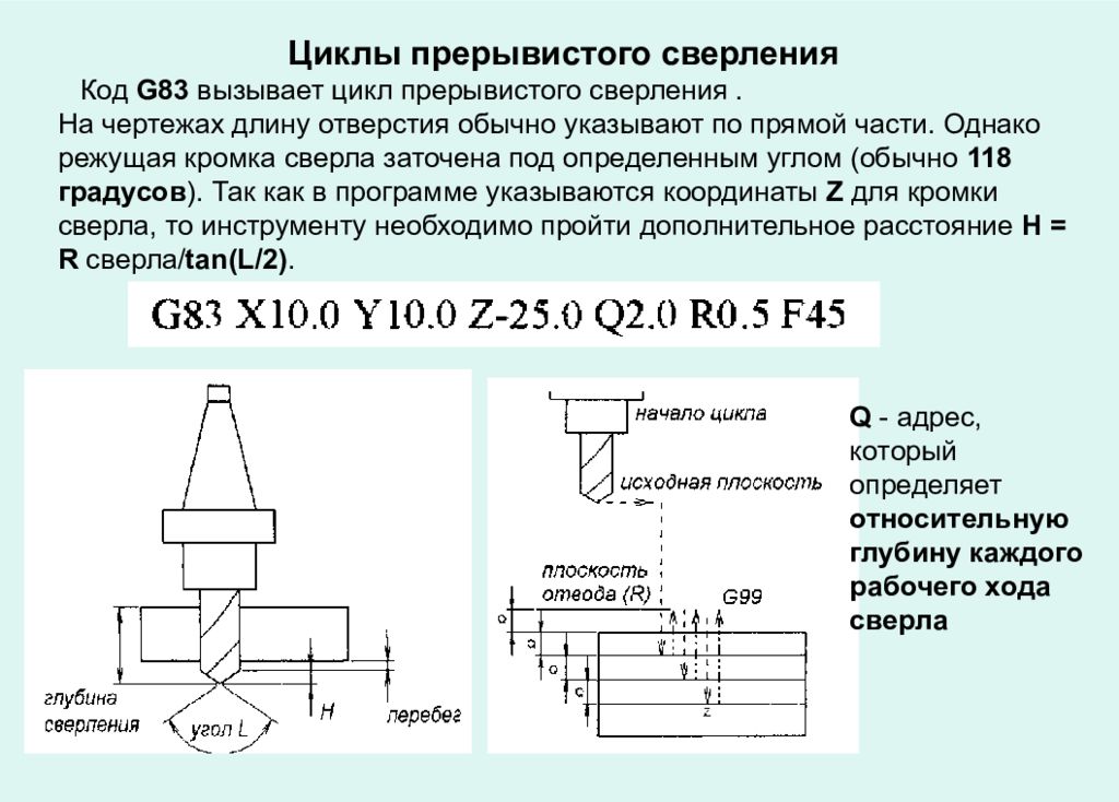 Постоянный цикл. Фанук цикл глубокого сверления g83. Цикл глубокого сверления g83 токарный. G83 Fanuc токарный цикл сверления. G83 цикл глубокого сверления.