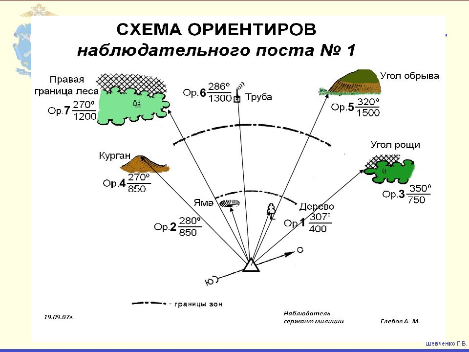 Составление схемы местности с определением расстояний до ориентиров