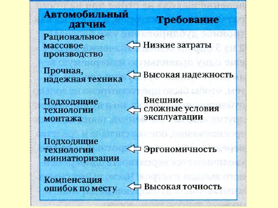 Три систем. Сиит3 система. 3 Системы. Виды коммутац аппаратов и их характеристика.