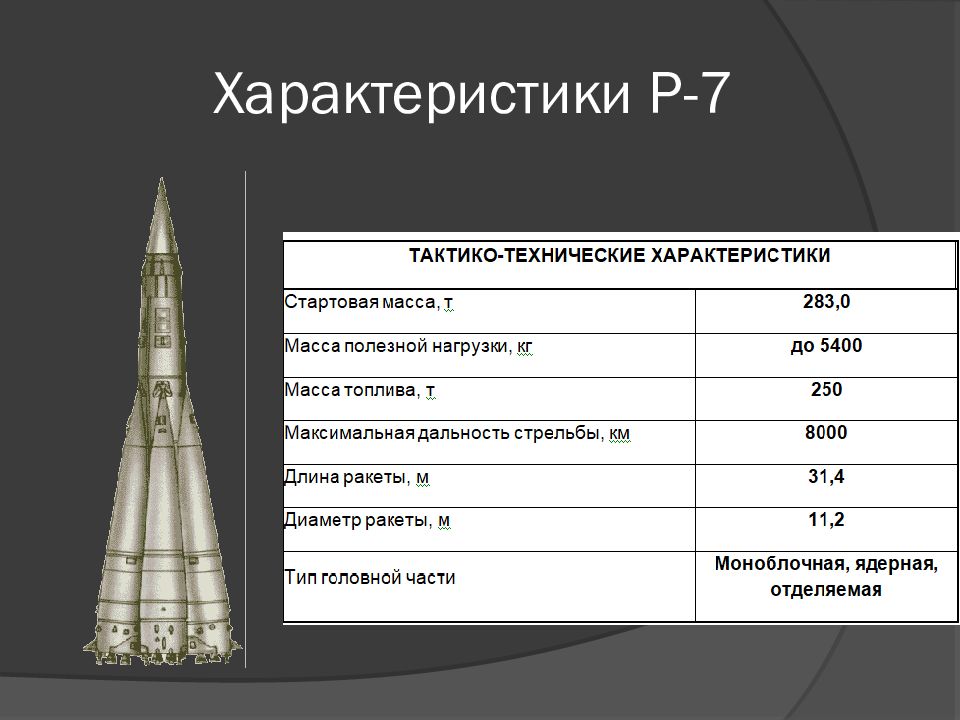 Какая масса ракеты. Первая в мире межконтинентальная баллистическая ракета р-7. Ракета р-7 характеристики. Первая межконтинентальная баллистическая ракета СССР. Межконтинентальные ракеты тактико технические характеристики.