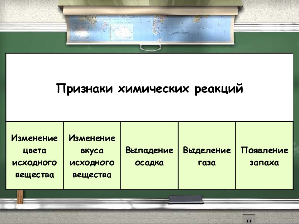 Выделение газа это химическое явление