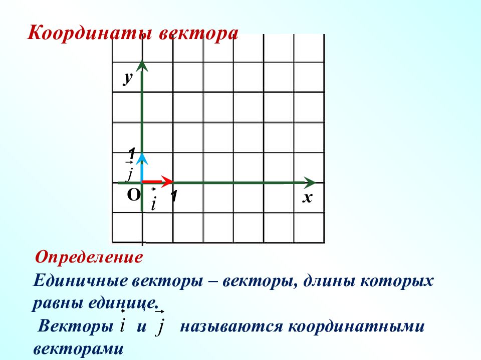 Единица вектора