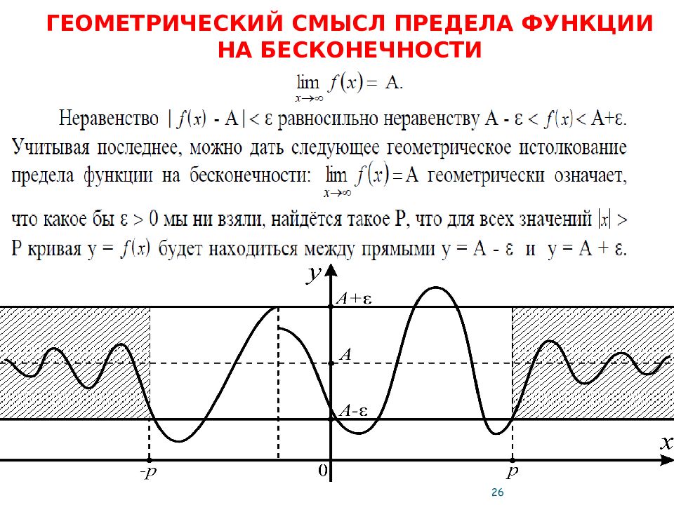 Порядок бесконечности. Геометрическая интерпретация предела функции на бесконечности. Геометрический смысл предела функции в бесконечности. Геометрическая интерпретация предела функции по Коши. Геометрическая иллюстрация предела функции.