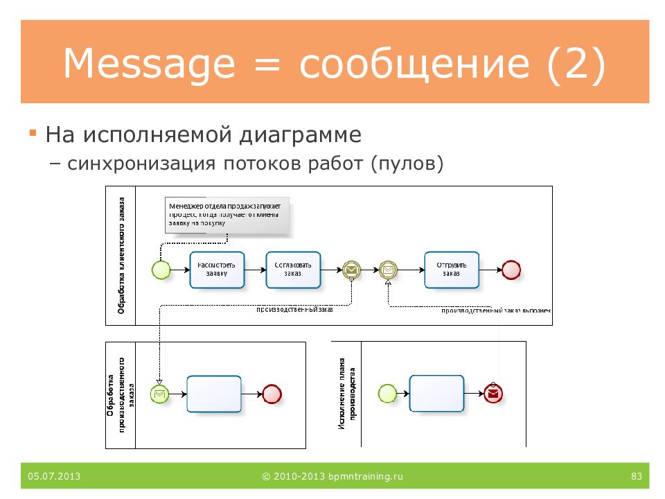 Редактор bpmn диаграмм