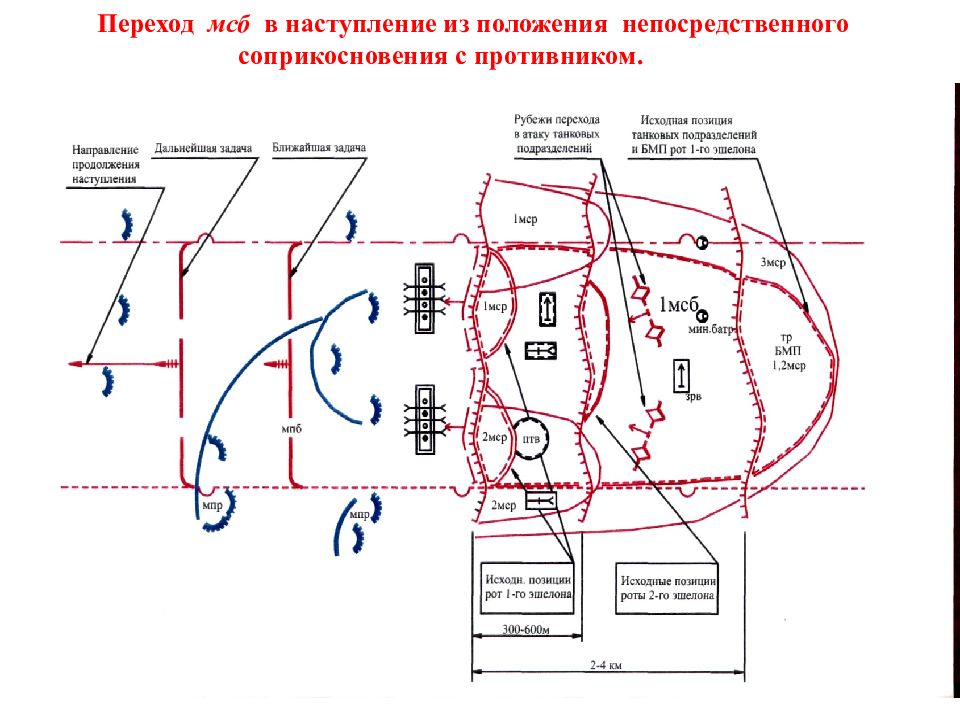 Наступление противника. Батальон в наступлении схема. Боевые задачи мотострелкового батальона в наступлении. Боевая задача батальона в наступлении. Боевые задачи МСБ МСР В наступлении.