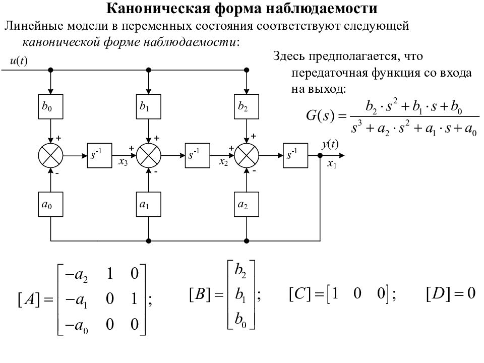 Выход состояния. Каноническая форма передаточной функции. Каноническая управляемая форма матрицы. Каноническая наблюдаемая форма. Управляемая каноническая форма Тау.