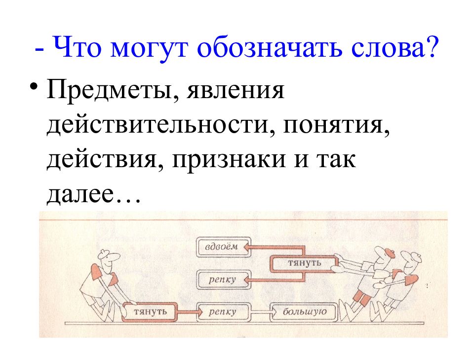 Тема урока слово. Что могли обозначать. Значение слова урок. Лексическое значение слова урочный. Слово и его лексическое значение 5 класс.