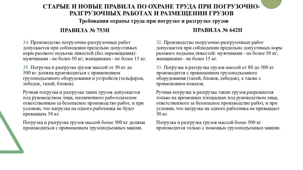 Правила по охране труда при погрузочно разгрузочных. Требования охраны труда при размещении грузов. Охрана труда при погрузочно-разгрузочных работах удостоверение. Охрана труда при размещении груза презентация слайды. Цели на 2022 год по охране труда при погрузочно-разгрузочных работах.