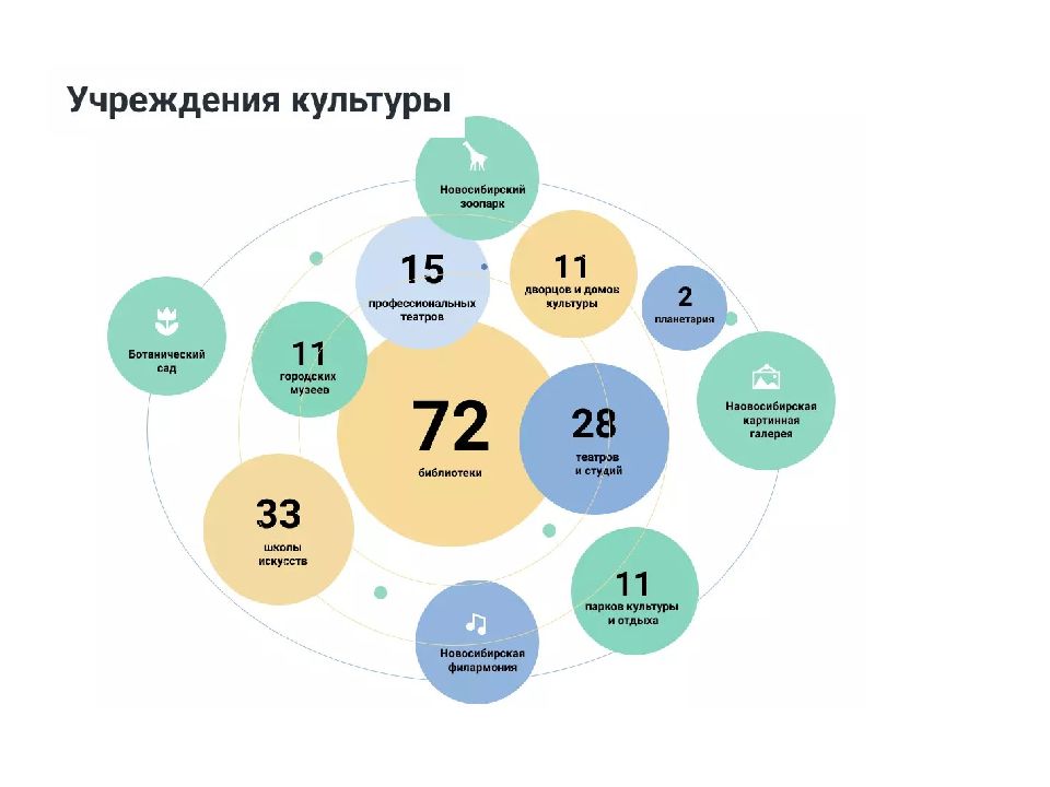 Обращение с отходами презентация