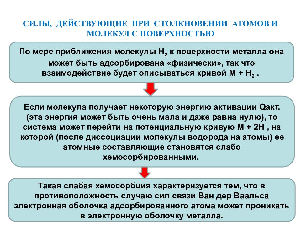 Процессы на поверхности. Столкновение атомов и молекул. Атом при столкновении. При столкновении атомов водорода на поверхности. Сила столкновения молекул.