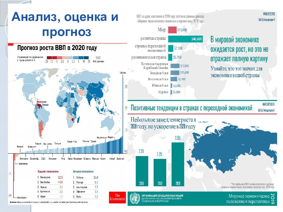 Геополитика и аналитика последних мировых событий