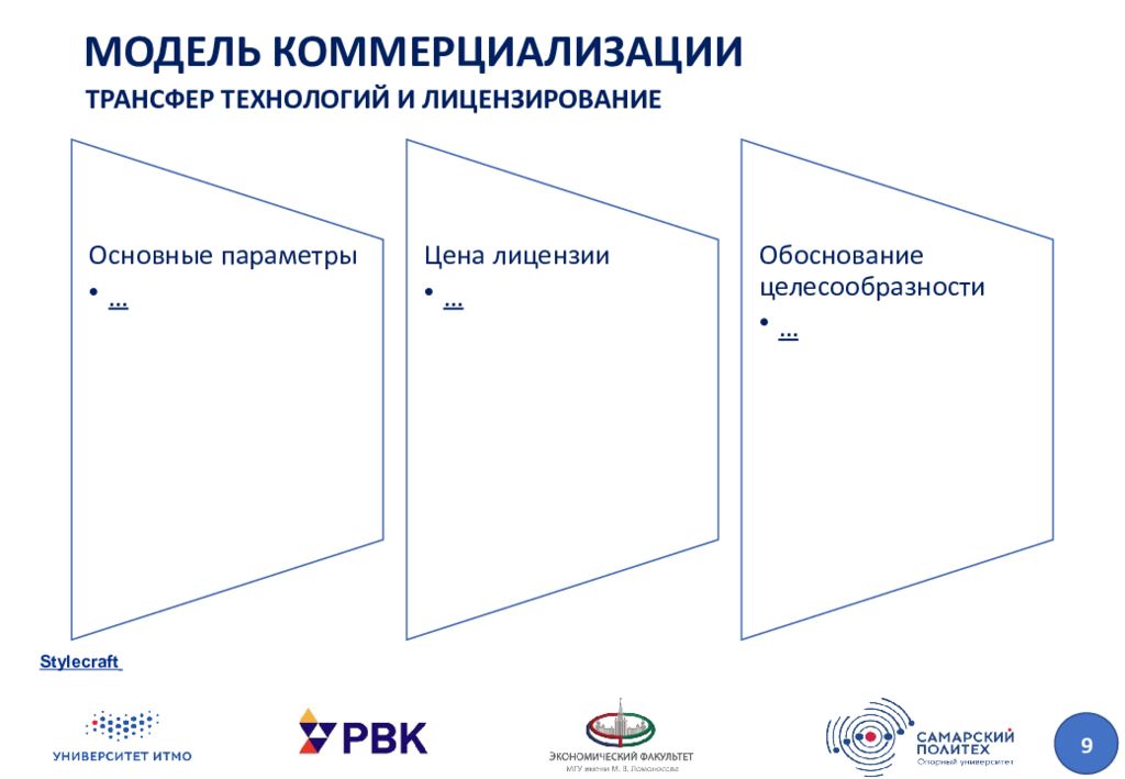 Презентация инновационная экономика и технологическое предпринимательство