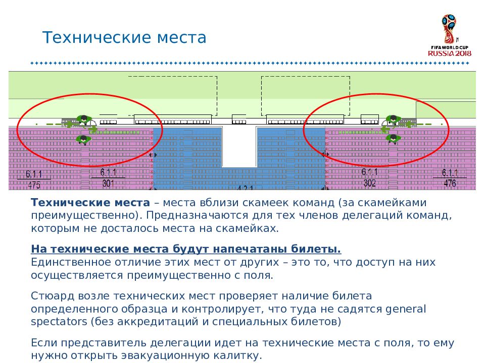 Технические поля. Как называется расстояние между полем и трибунами.