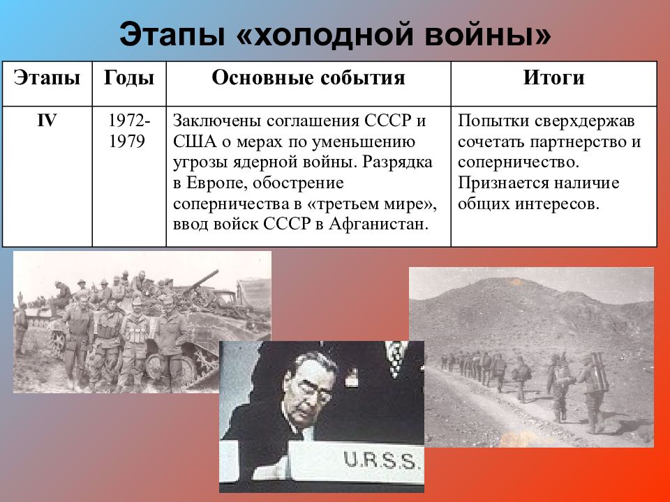 Партнерство и соперничество сверхдержав кризис политики холодной войны 10 класс презентация