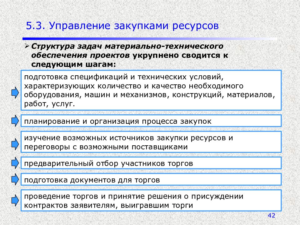 Планирование и обеспечение закупок. Управление закупками ресурсов. Задачи в управлении закупками. Управление закупками и запасами. Методика управления закупками.