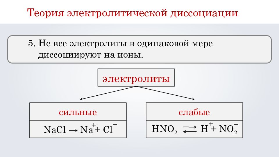 Сильные диссоциации