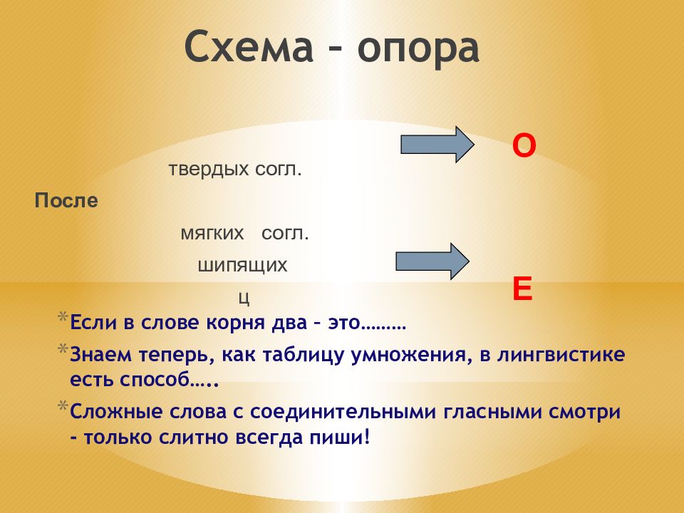 Соединительные о и е в сложных словах презентация