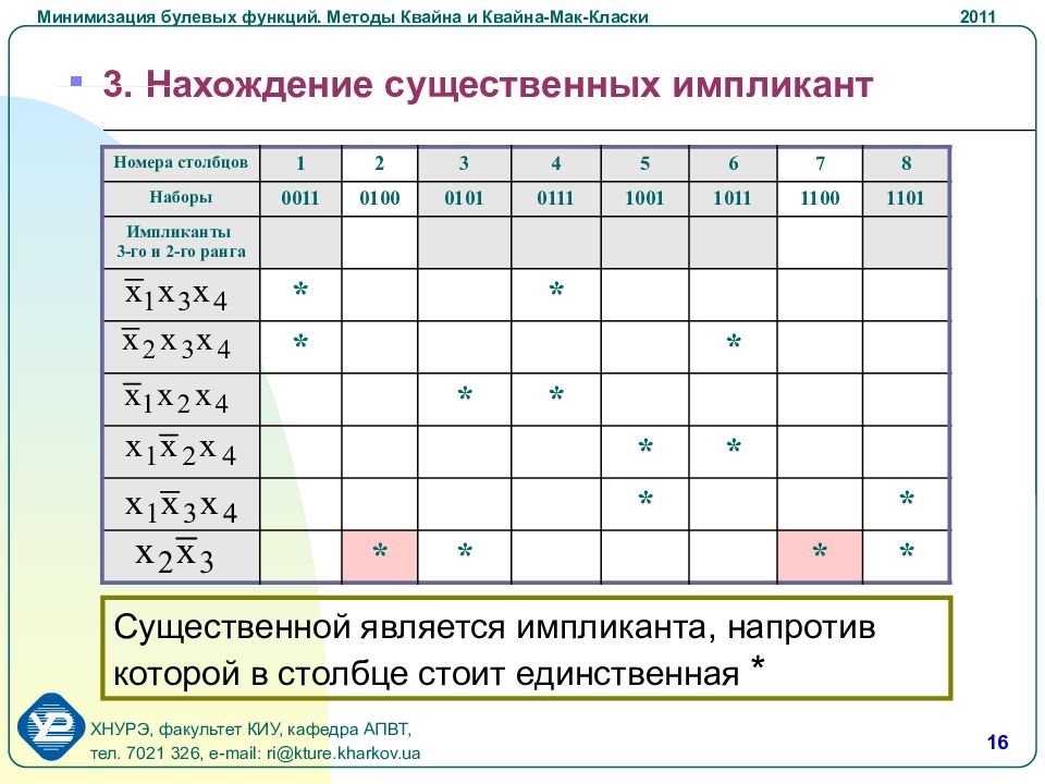 Метод мак класки