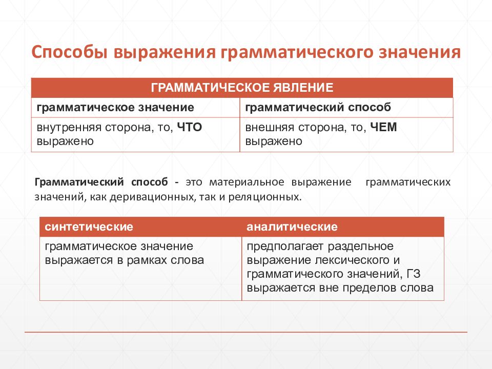 Грамматическая пара. Способы выражения грамматических значений. Грамматические способы выражения грамматических значений. Основные способы выражения грамматических значений. Грамматическое значение.