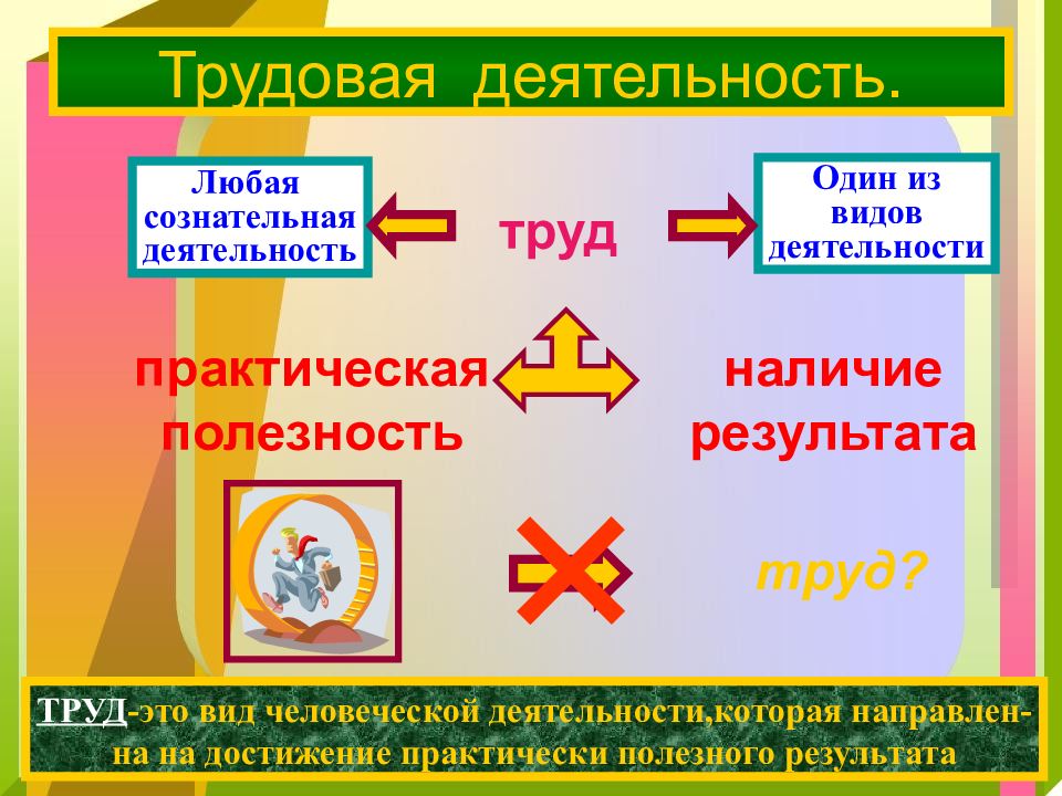 Презентация на тему деятельность способ существования людей