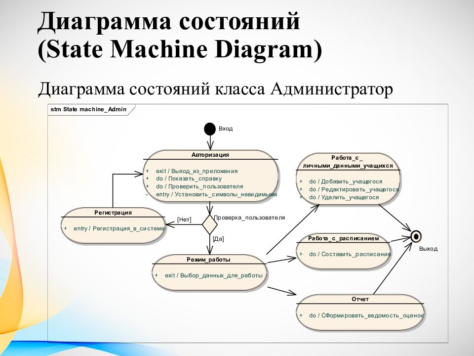 Элементы диаграмма состояний uml