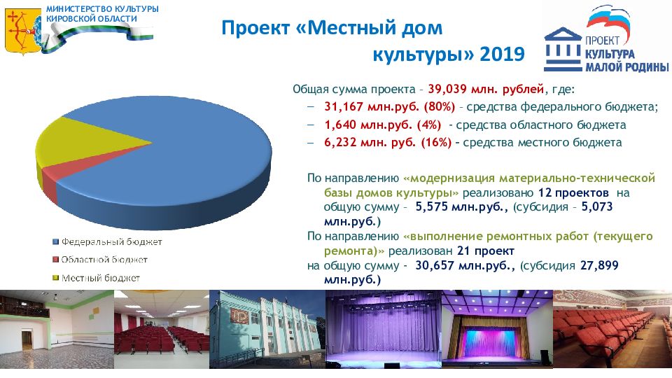 Федеральный проект культура малой родины. Презентация на тему Единая Россия.