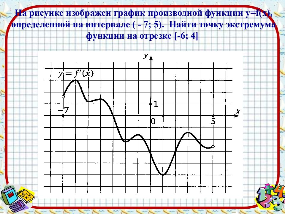 Картинка графика функции для исследования