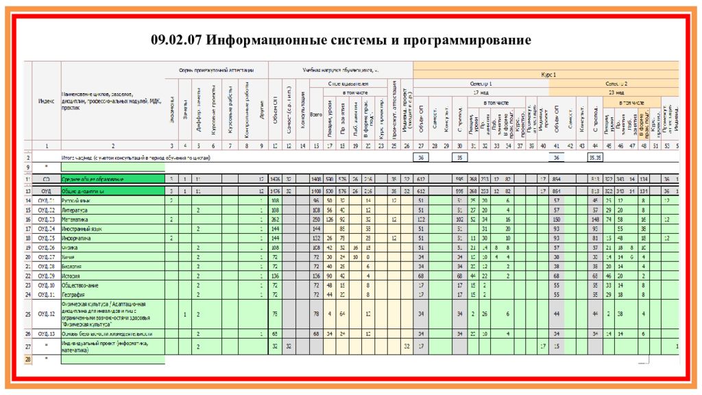 Ас учебные планы спо