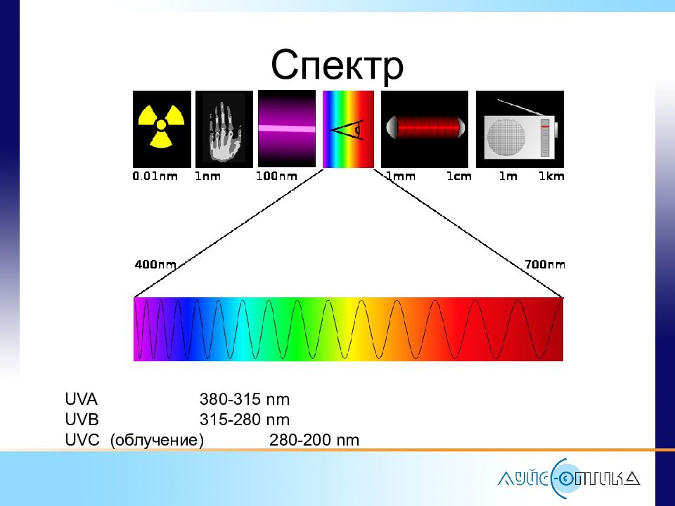 Спектр длин волн
