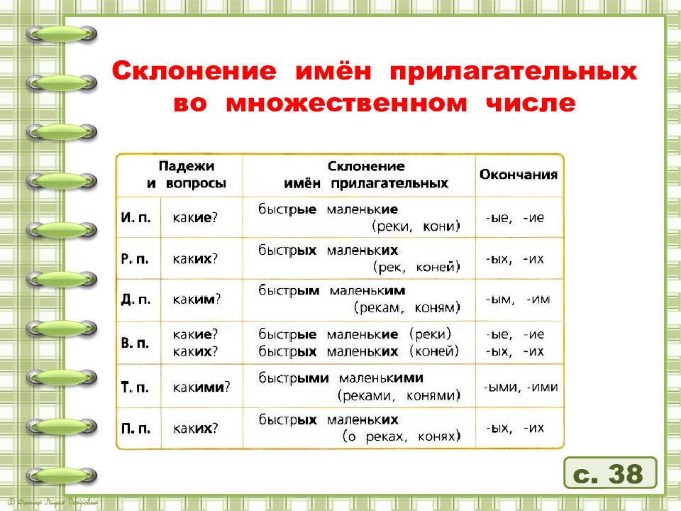 Русский язык 3 класс просклонять высокая гора