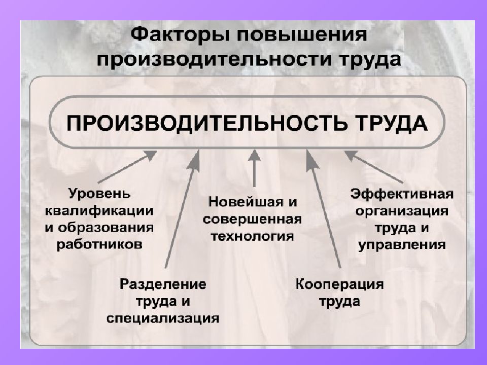 Производство презентация 7 класс обществознание