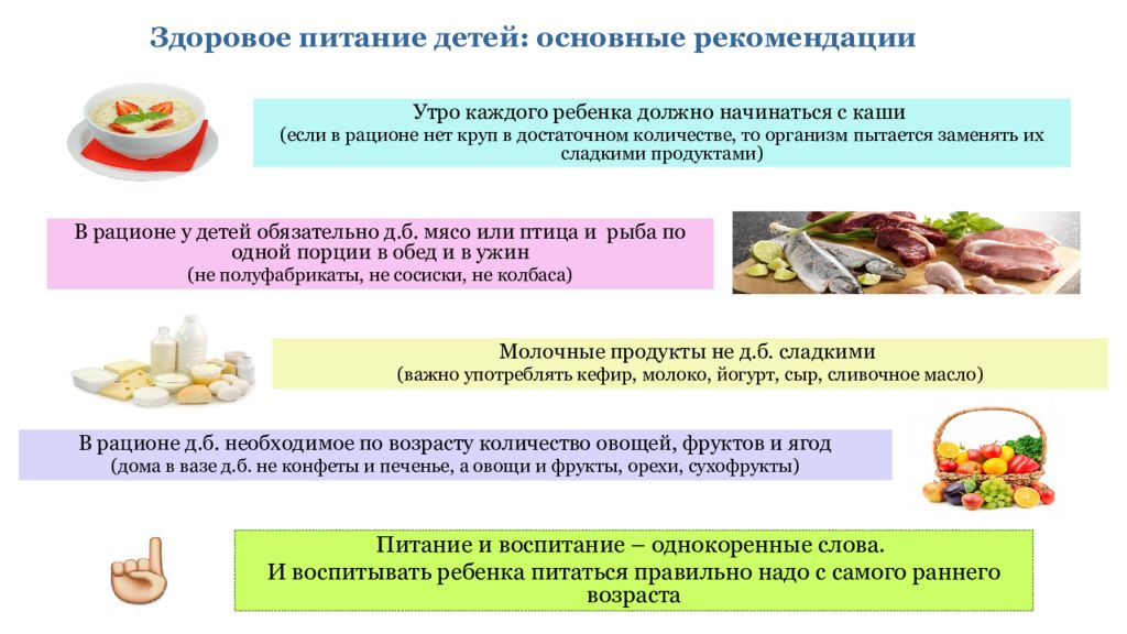 Культура здорового питания. Основа культуры питания. Плакат по здоровому питанию. Правило культуры питания. Можно ли воспитать культуру правильного питания.