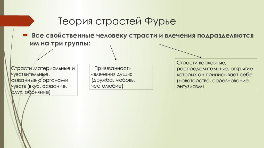 Утопический социализм это кратко. Индивидуальная и совместная деятельность. Совместная деятельность в обучении. Служебная командировка. Совместно индивидуальная деятельность примеры.