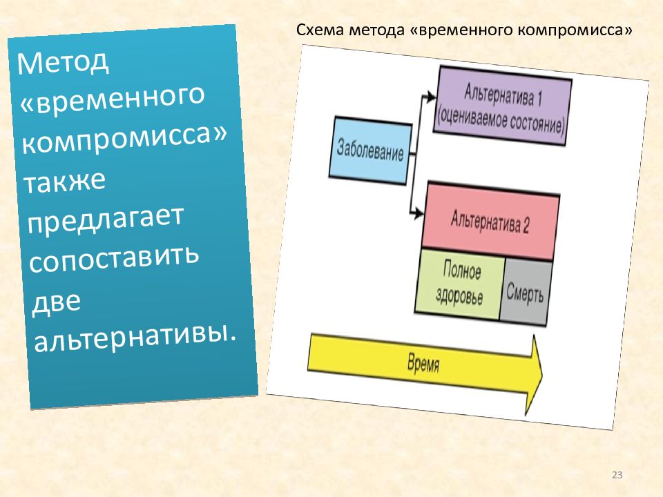 Способ день. Предлагается сопоставить 2 схемы. Метод компромисса. Две альтернативы. Метод временные блоки.