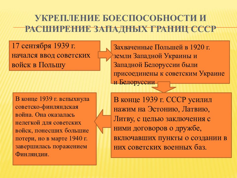 Накануне мировой войны презентация