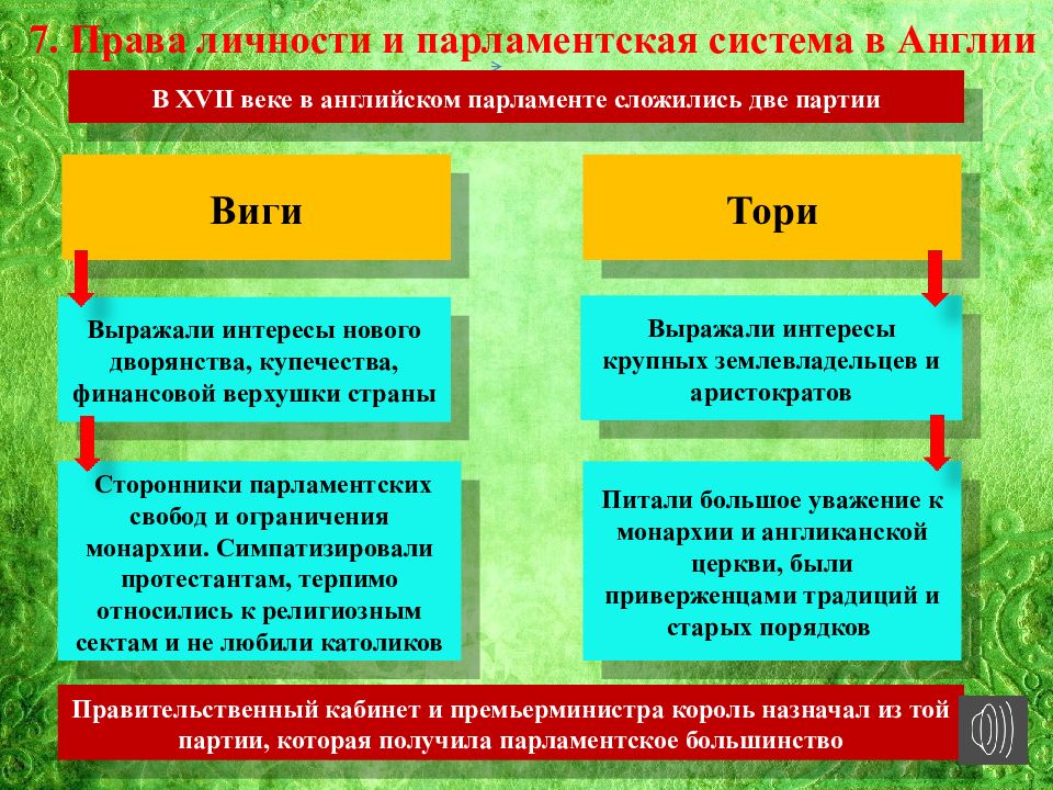 Путь к парламентской монархии план конспект