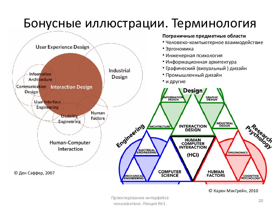 Человеко машинное взаимодействие презентация