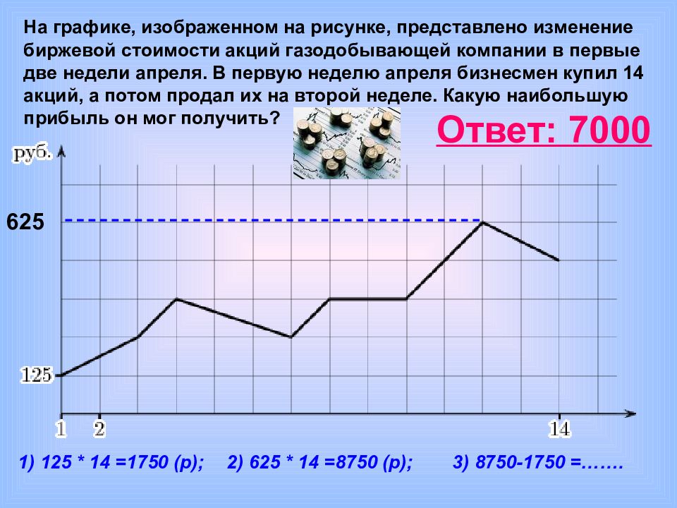 На графике изображенном на рисунке представлено изменение биржевой стоимости