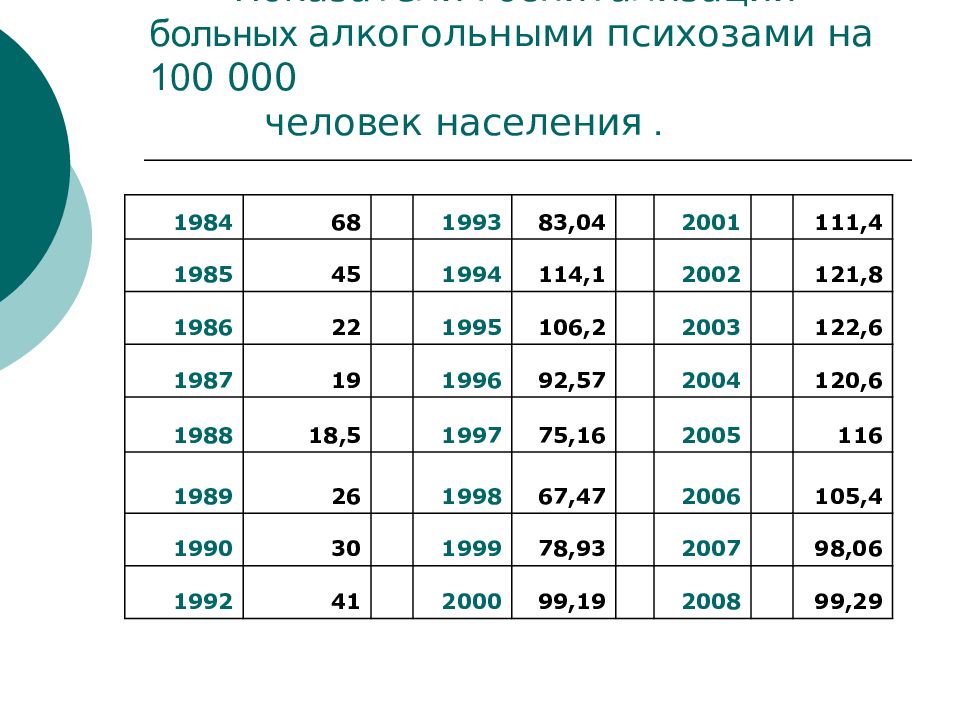 Презентация алкогольный психоз