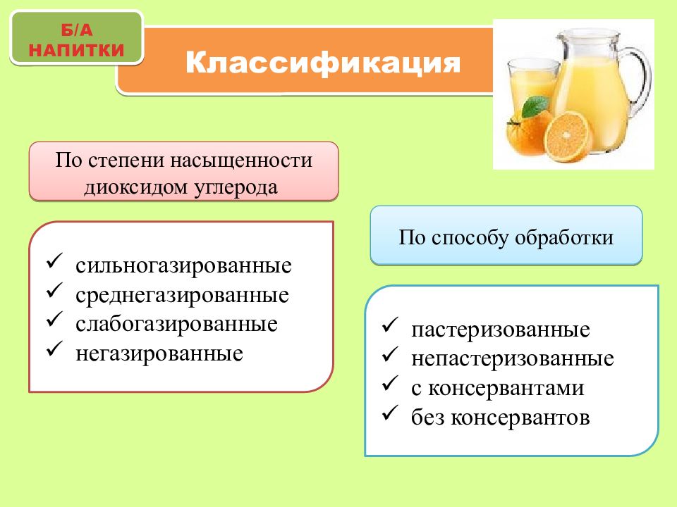 Безалкогольные напитки товароведение презентация