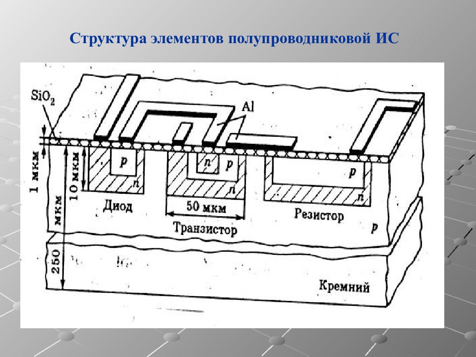 Полупроводниковая интегральная схема это