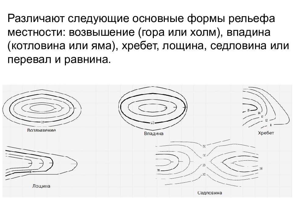 Котловина лощина. Различают следующие формы рельефа. Форма рельефа холм и впадина. Изображение холма и впадины. Холм или впадина впадина.