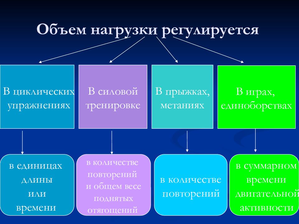 Нагрузка и отдых презентация